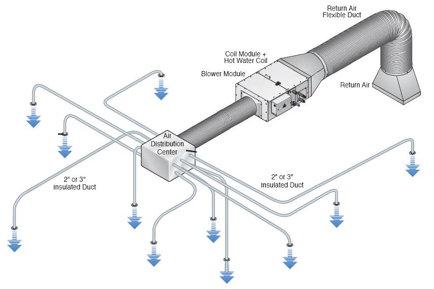 Components of HVAC Systems